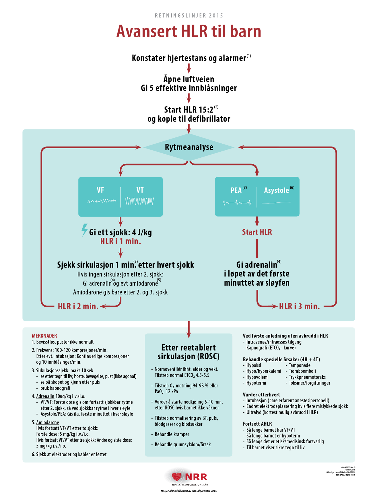 ahlr pa barn veggplakat gjenoppliving no