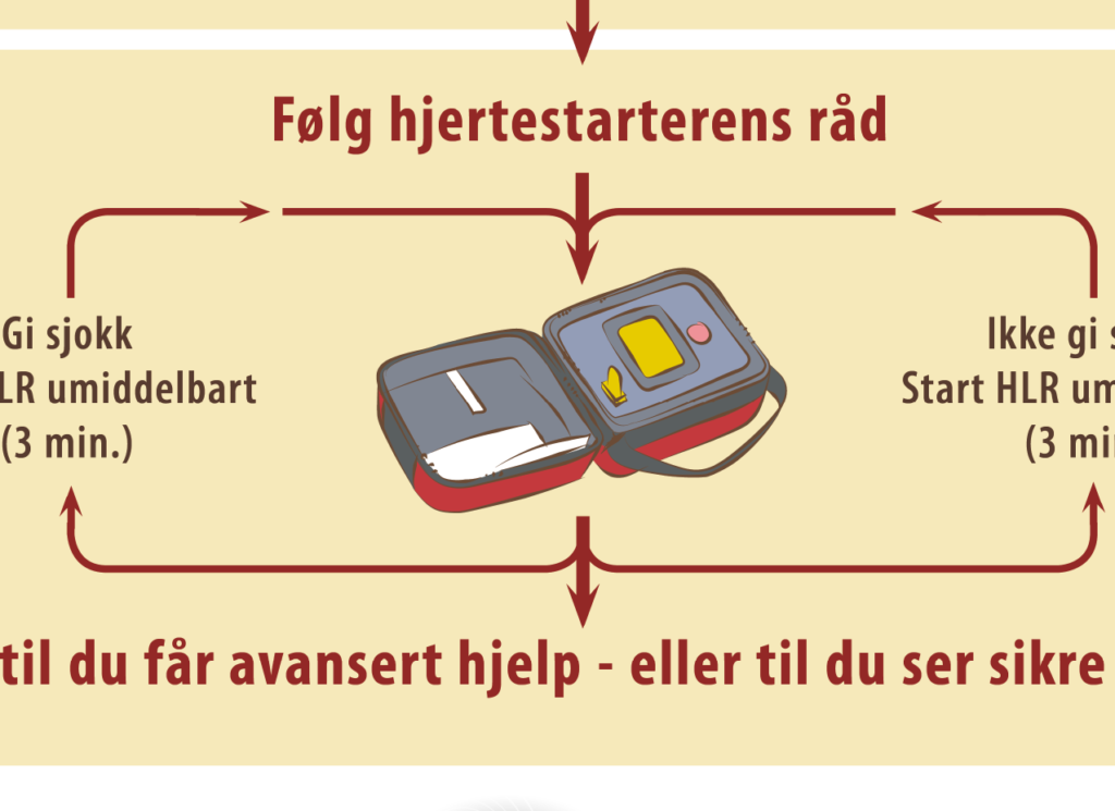 HHLR Veggplakat Gjenoppliving no